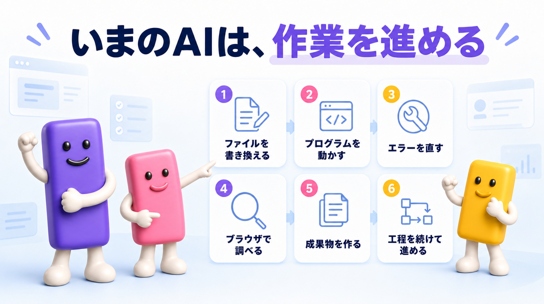 いまのAIは、作業を進める