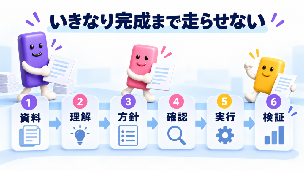 資料確認から検証までの段階