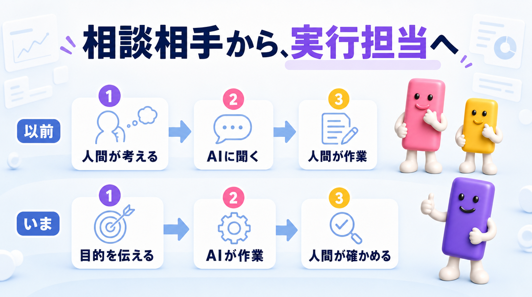 相談相手から、実行担当へ