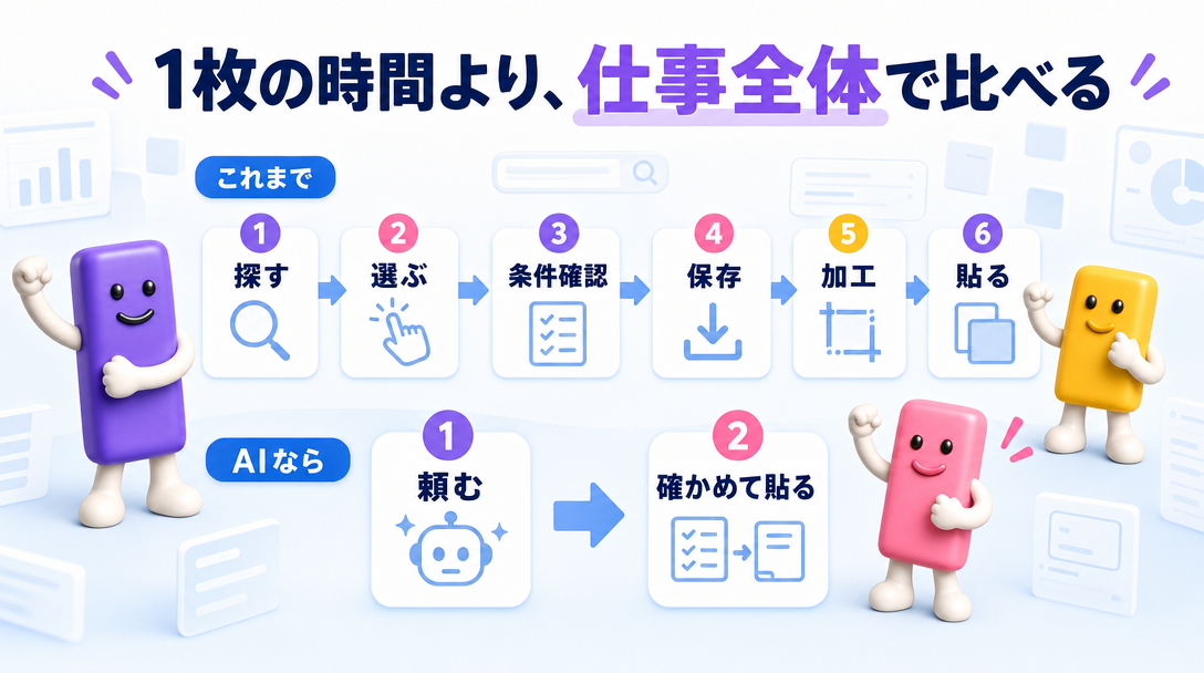 1枚の時間より、仕事全体で比べる