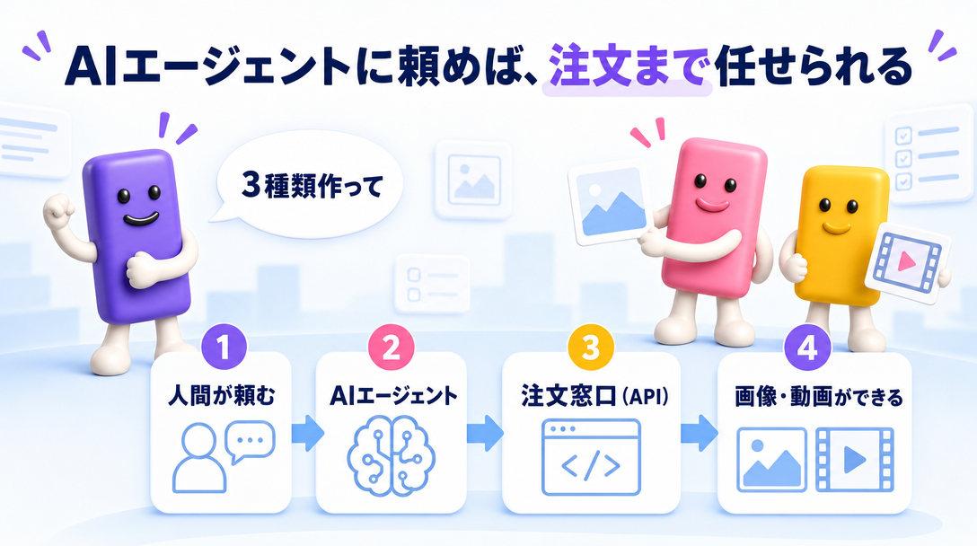 AIエージェントに頼めば、注文まで任せられる